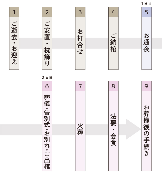 いよいよ出棺。儀式やあいさつについて教えて！お葬式コラム葬儀・家族葬は家族のお葬式