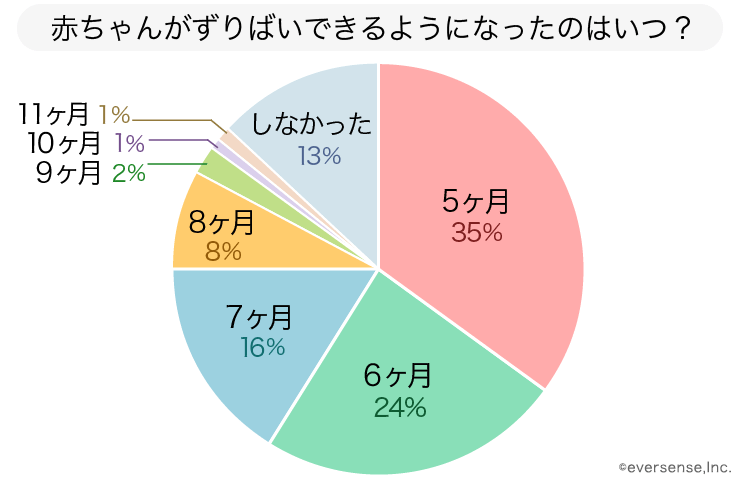 みんな知らない⁉「赤ちゃんの発育」歯科衛生士セミナー・歯科衛生士研修 大阪 Dental RING