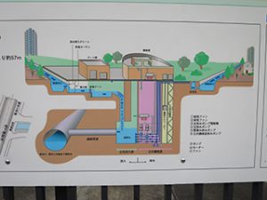 下水処理のしくみ 池田市