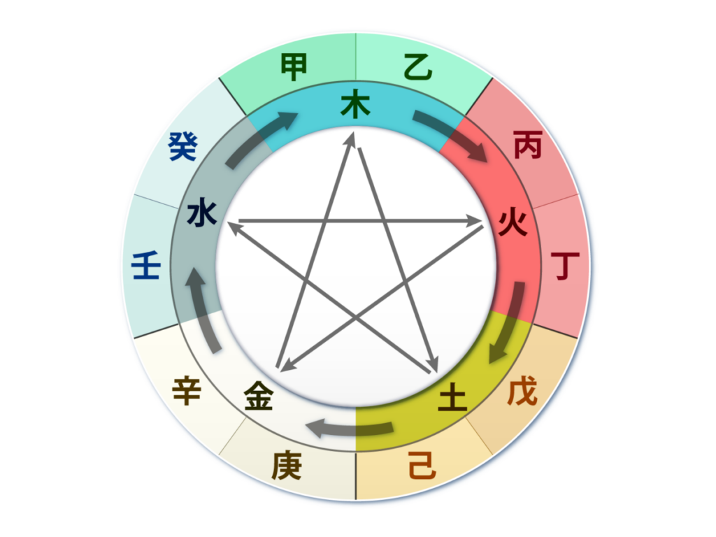 陰陽五行から自分や家族の性格などを知る 林 秀靜さんの「おそうじ風水」