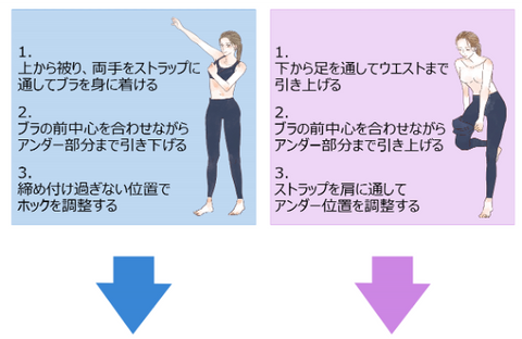 楽天市場 TAWAWAブラ用 延長ホック アンダー 調整 延長フック 付け方 簡単 ブラホック 2段 3段プチプラ HK グラモア glamore返品交換可 : e-gate shop