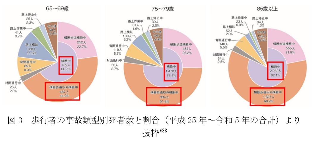 高齢運転者による死亡事故、3割が操作ミス原因 - 日本経済新聞