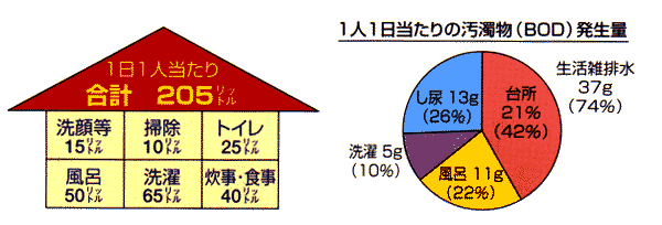 海洋汚染問題とは？原因と現状のプラスチックゴミの影響・対策から考える私たちにできること - SpaceshipEarth スペースシップ・アース SDGs・ESGの取り組み事例から私たちにできる情報をすべての人に提供するメディア