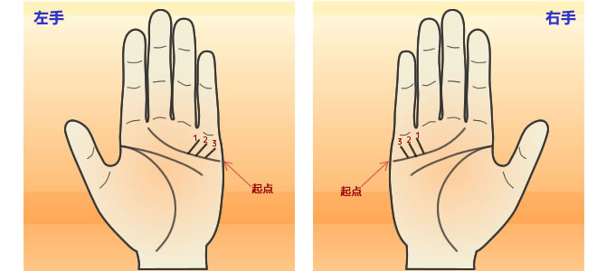 手相の子宝線とは？ 何人妊娠するか＆妊娠年齢の見方 手相占い 「マイナビウーマン」