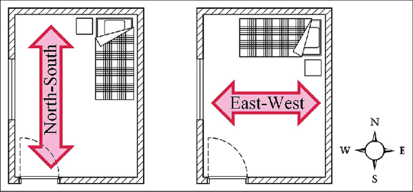 論文解説 寝る方角 向き で変わる睡眠の質！驚きの研究結果とは
