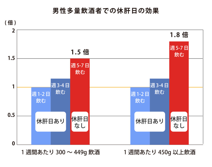 休肝日を設けるメリットは？効果的な日数や過ごし方も紹介！ – 白鶴オンラインショップ 公式 日本酒や酒粕、お酒のギフトも