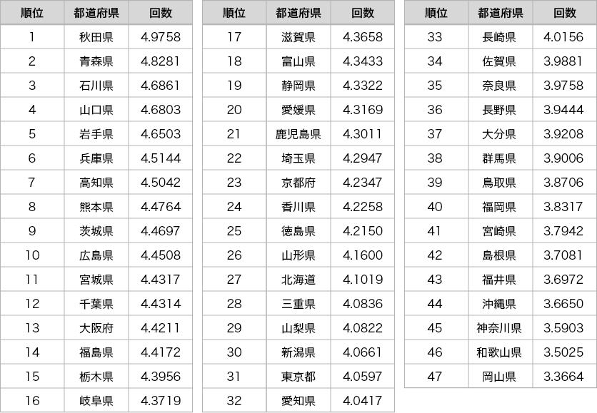 ケツはちんこにとって「棒でつつきたい存在」