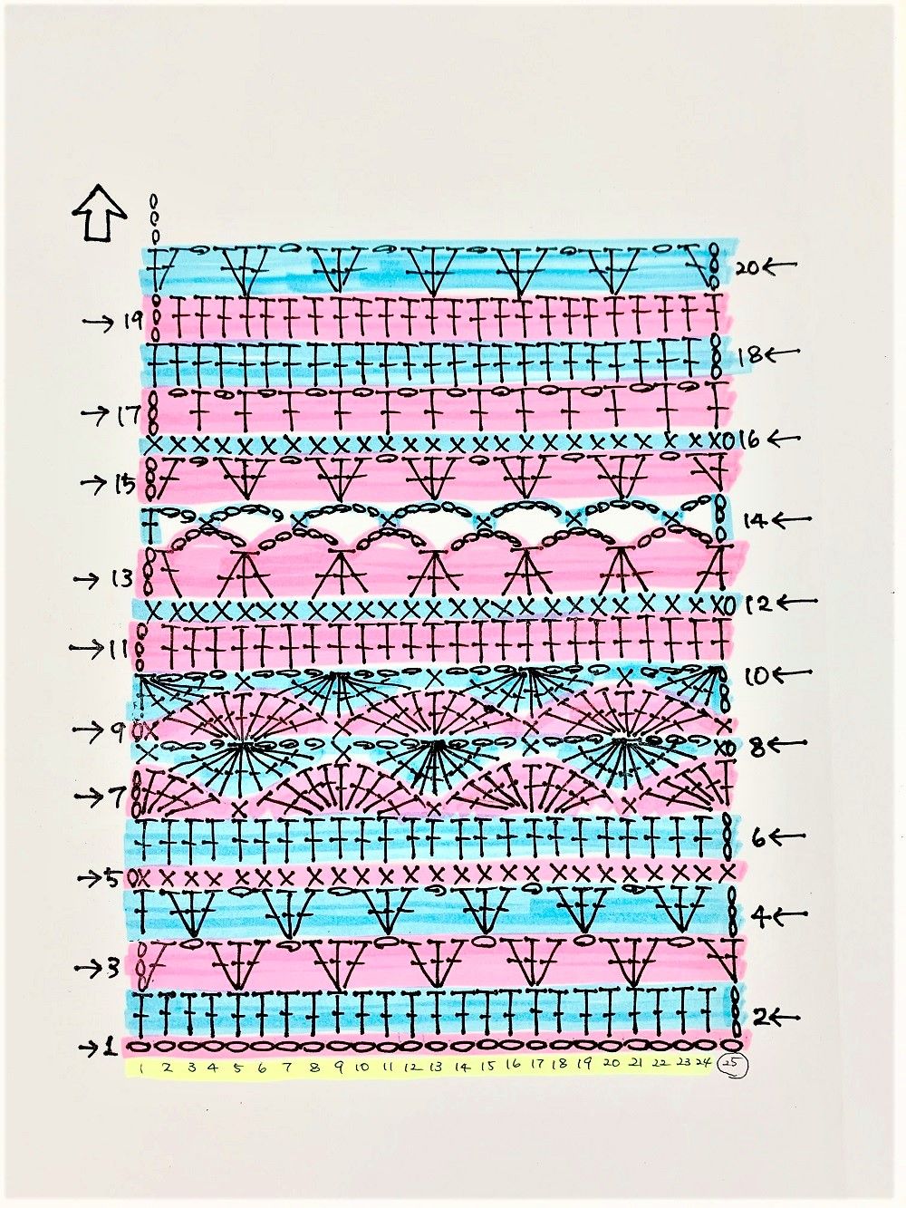 可愛くて使いやすいブランケットの縁編みの編み方と編み図