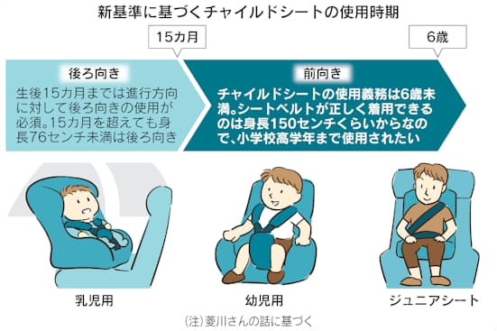 チャイルドシートの助手席設置は辞めた方がいい？ポケットカーズにまつわることを集めたページです