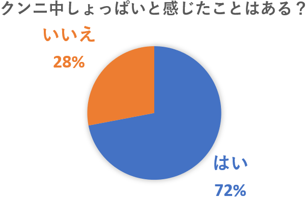 まんこの味はあればあるほど興奮されるの？ - セックス依存症のかすみの日常