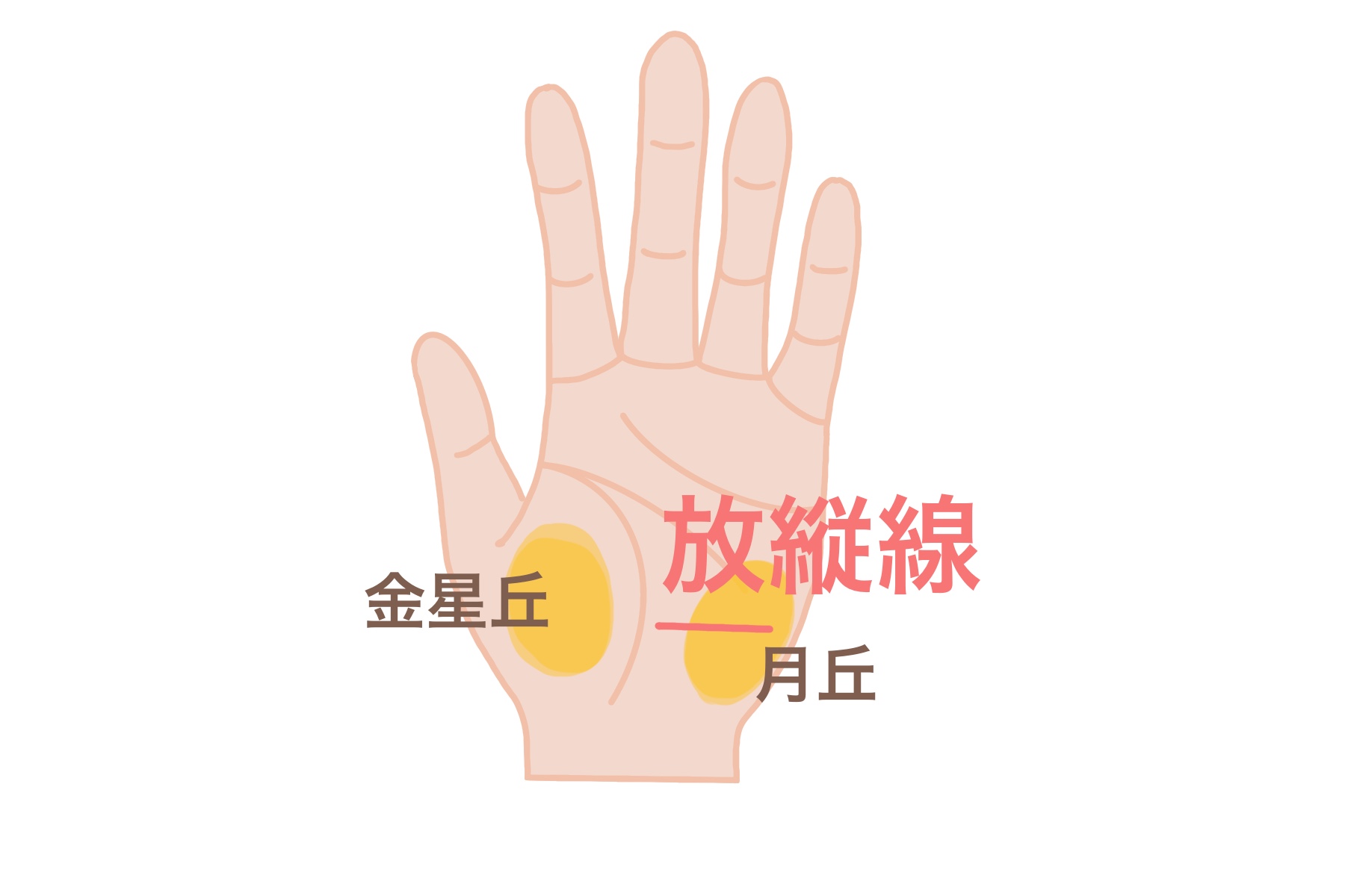 J-tea 占い師 🌞 on X: 