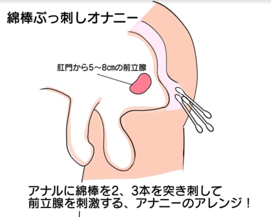 きもちいオナニーのしかたは | Peing